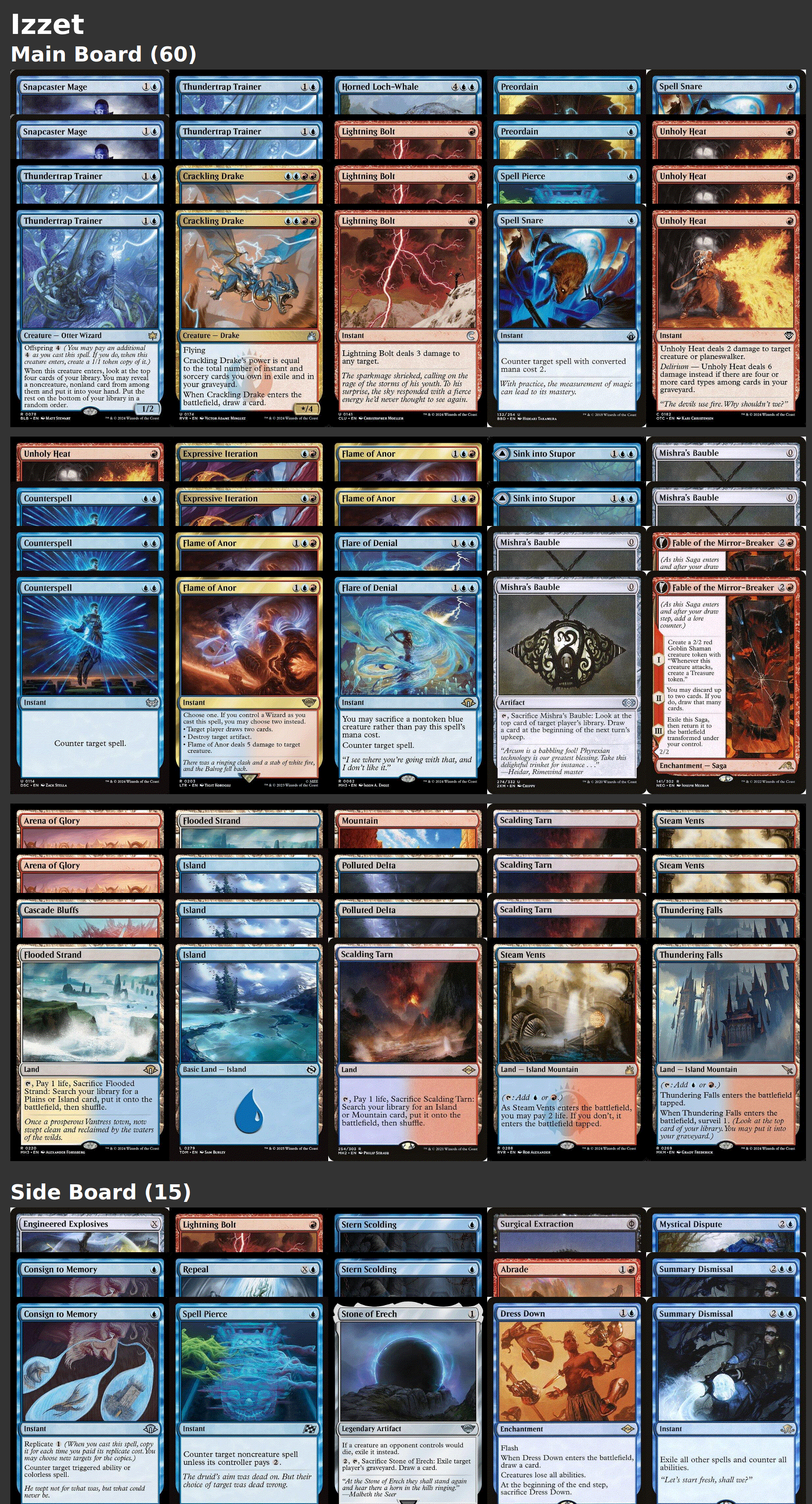 Izzet