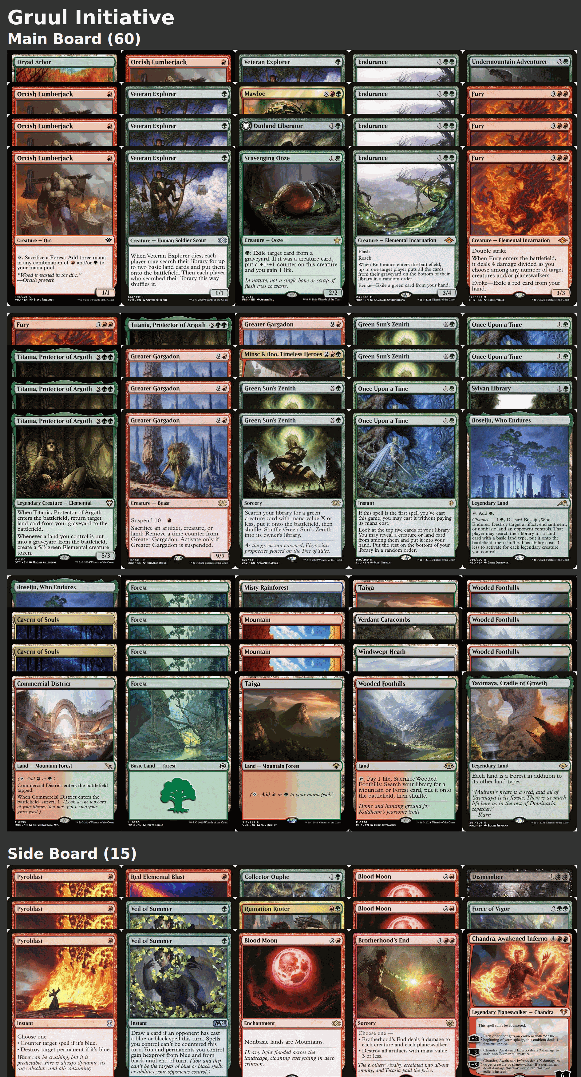 Gruul Initiative