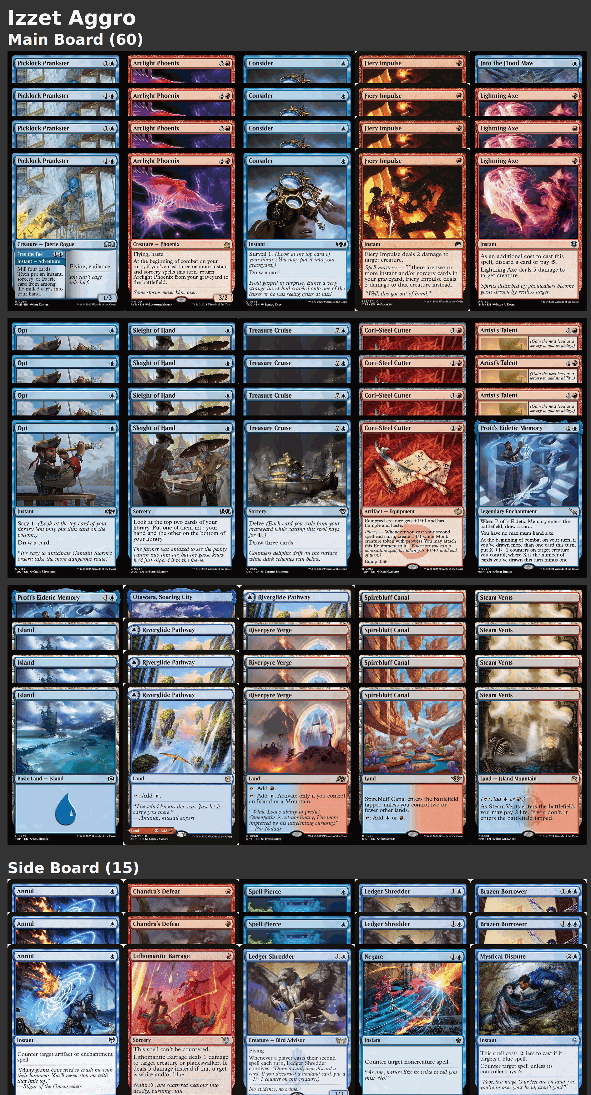 Izzet Aggro