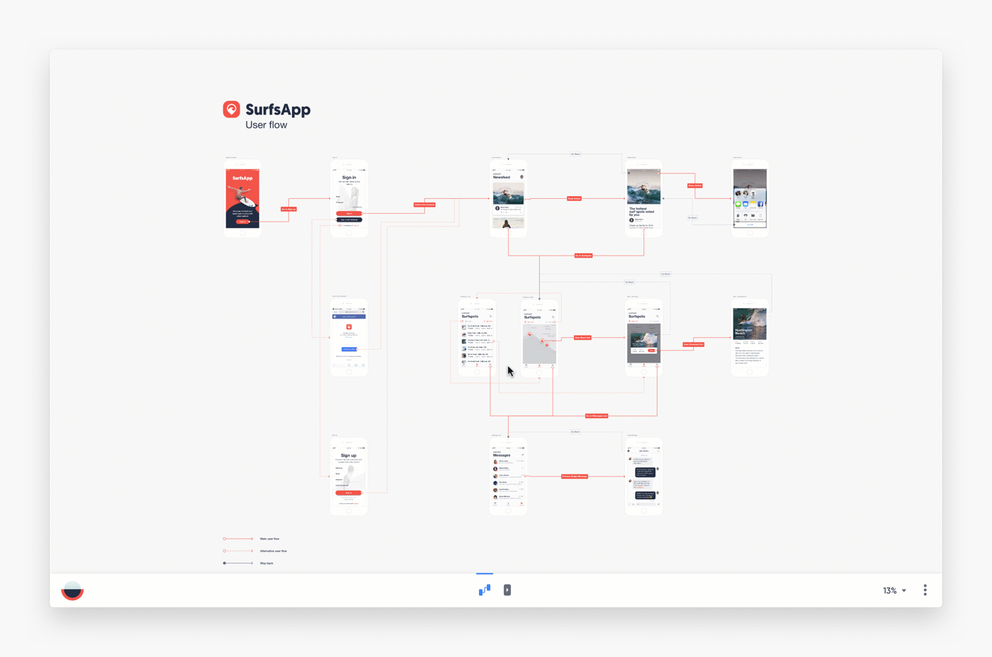 Overflow interactive presentation — Playable on any device
