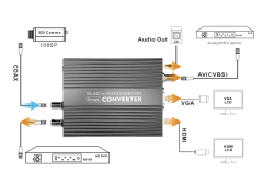 Kiloview KV-CV180 SDI to HDMI/VGA/AV Micro Converter