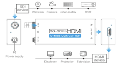 Kiloview KV-C1 Mini 3G SDI to HDMI Video Converter