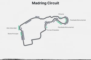 FORMULA 1 MADRID GRAND PRIX 2026 3