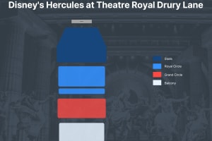 West End: Disney's Hercules at Theatre Royal Drury Lane 4