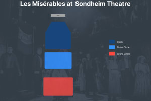 West End: Les Miserables at Sondheim Theatre 4