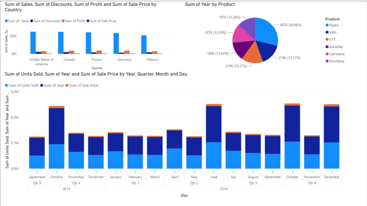 My First Real Day With Power BI, And Why It Finally Clicked