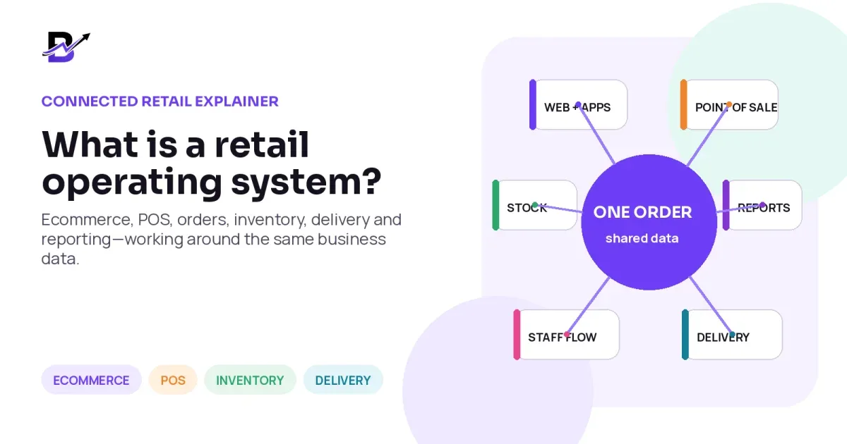 Retail operating system connecting ecommerce, POS, orders, inventory, delivery and reporting in one workflow.