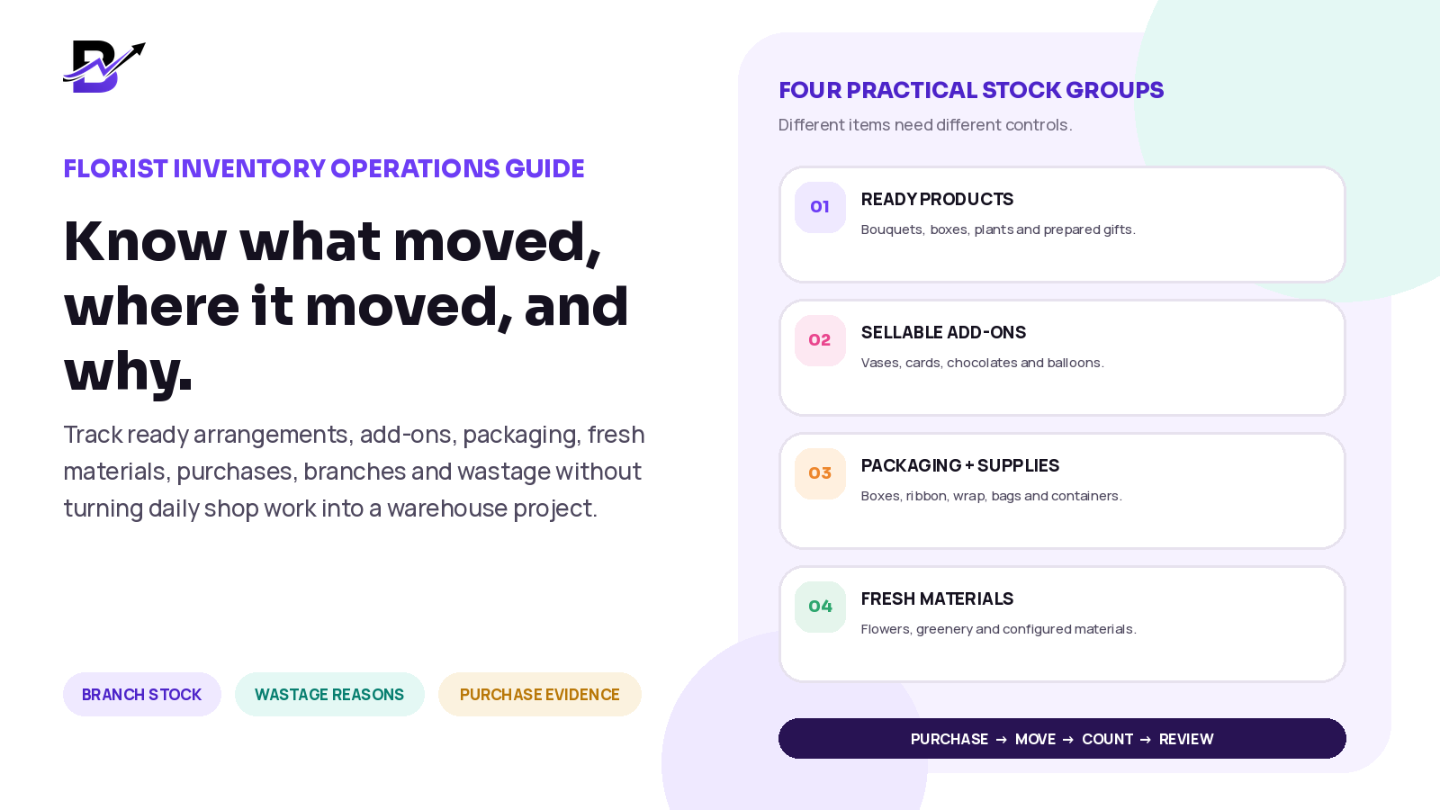 How to manage flower shop inventory: ready products, add-ons, packaging, fresh materials, branch stock, wastage and purchases