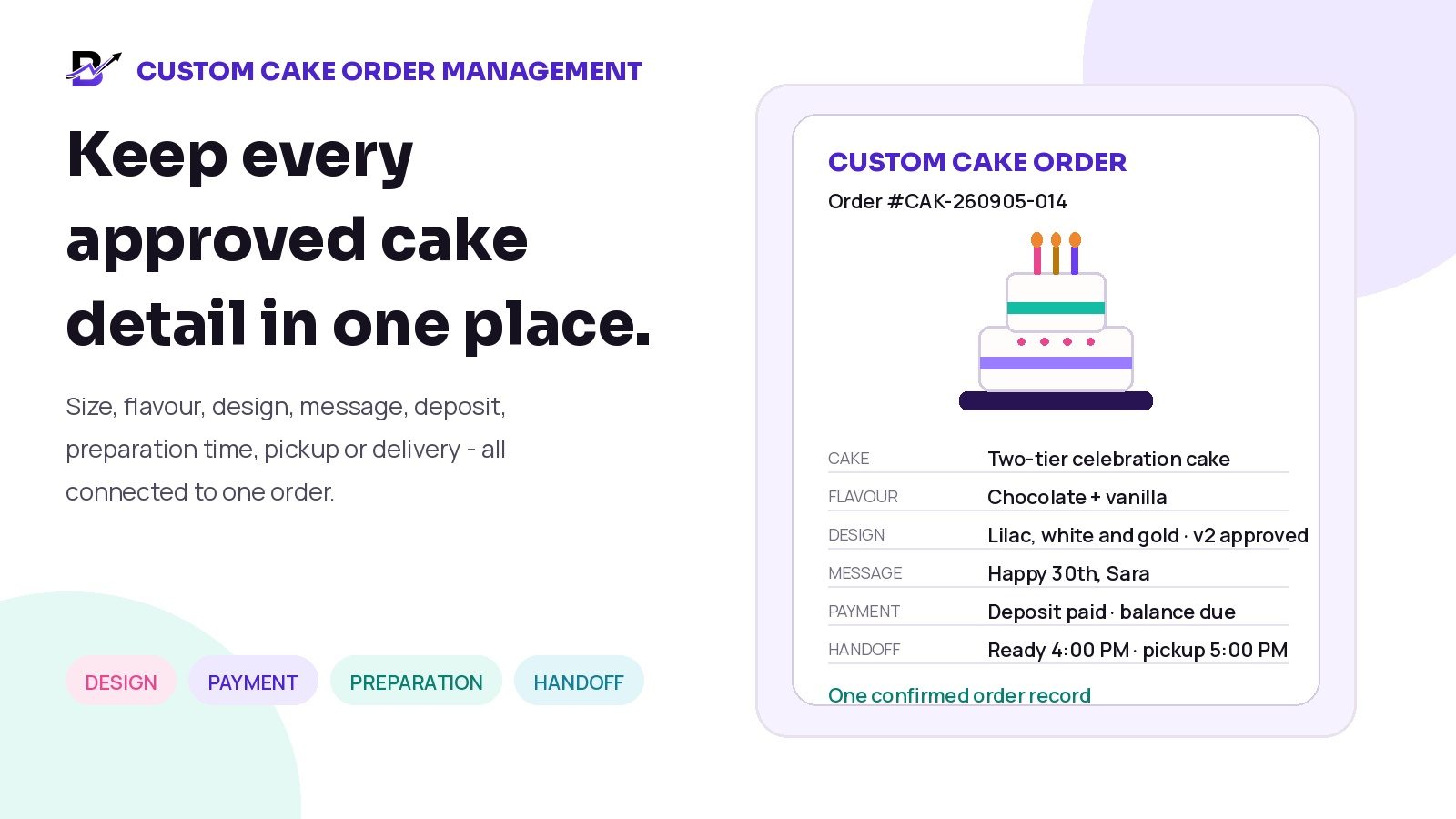 A custom cake order card showing approved product, design, message, payment, preparation and handoff details.
