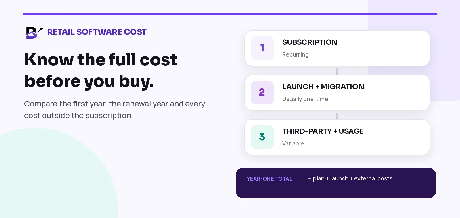 Subscription, onboarding and third-party costs forming the first-year retail software cost.