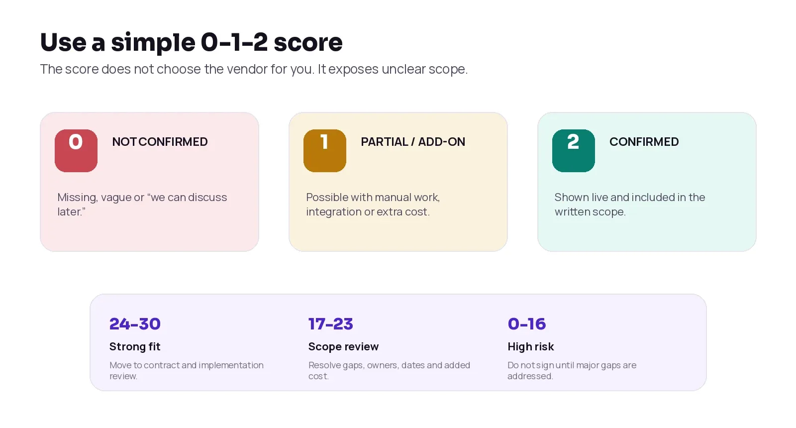 0-1-2 retail software vendor scorecard for UAE buyers