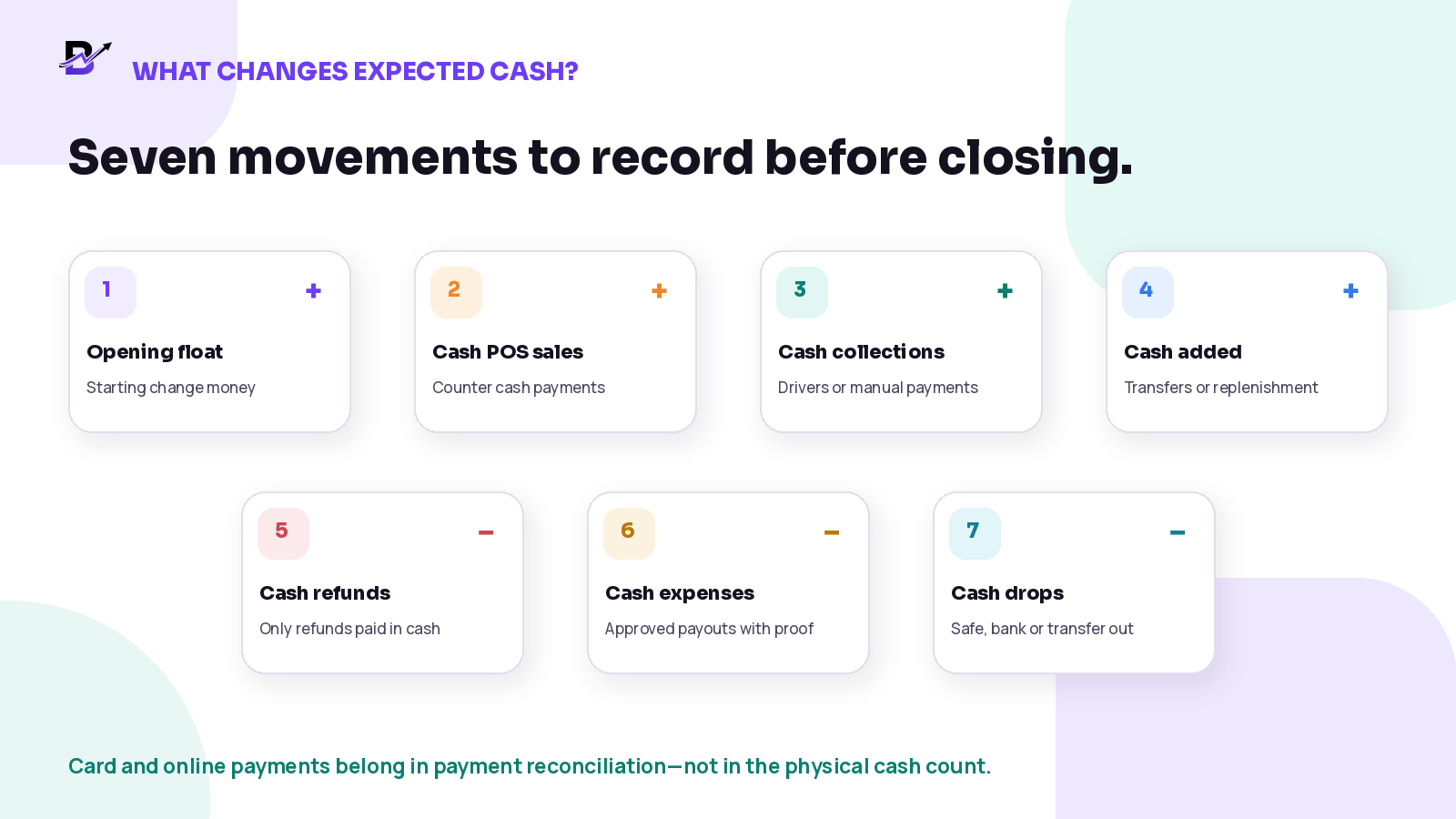 Seven movements that change expected retail cash: float, POS cash sales, collections, transfers in, refunds, expenses and cash drops.