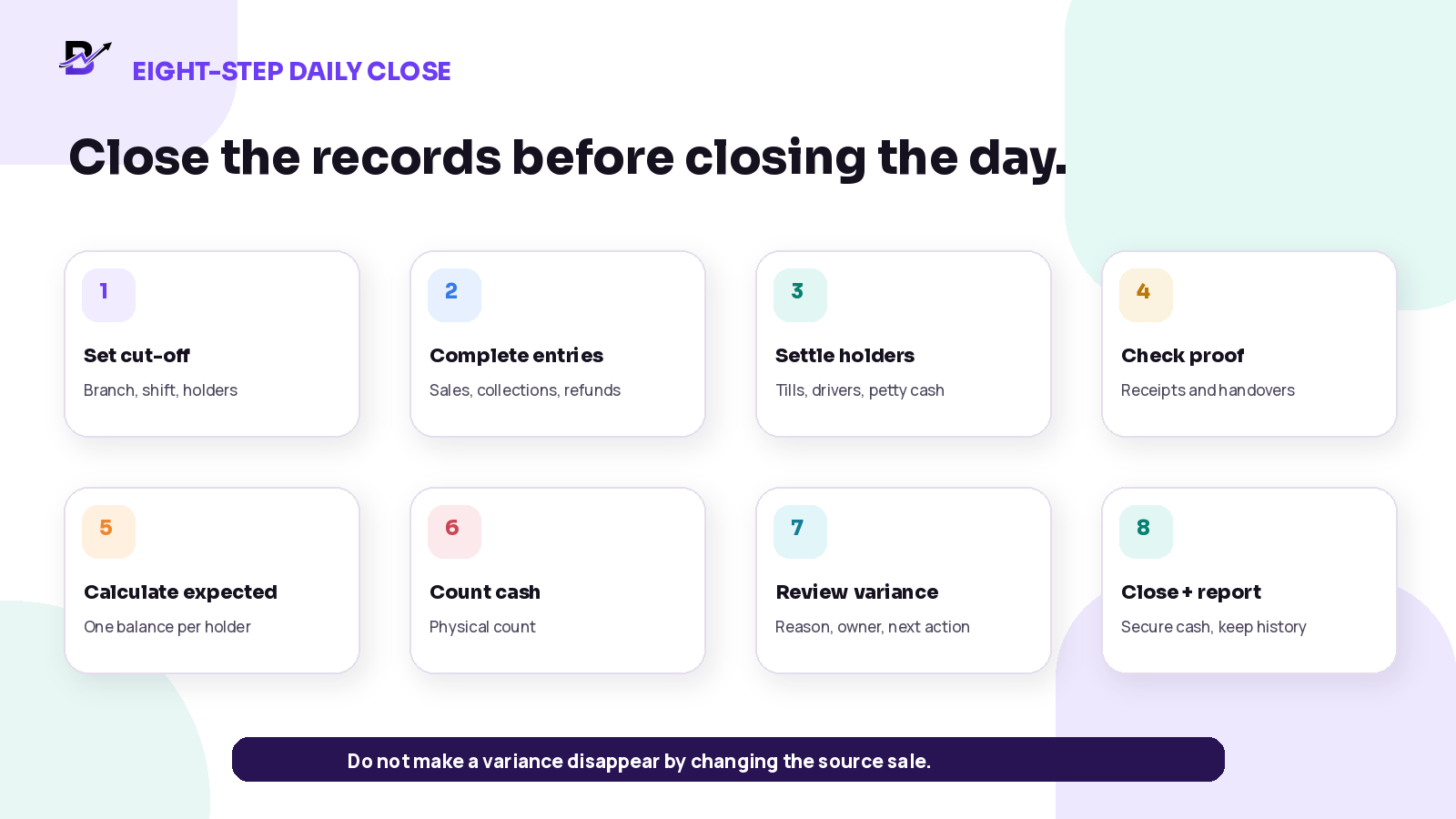 Eight-step daily retail cash close: cut-off, entries, holder settlement, proof, expected balance, count, variance review and report.
