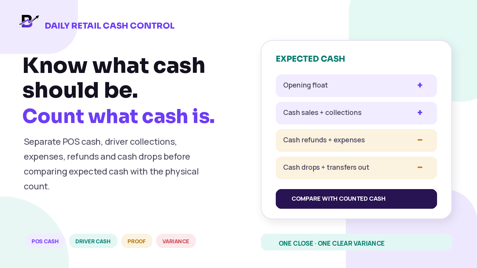Daily retail cash control graphic comparing expected cash with physically counted cash.