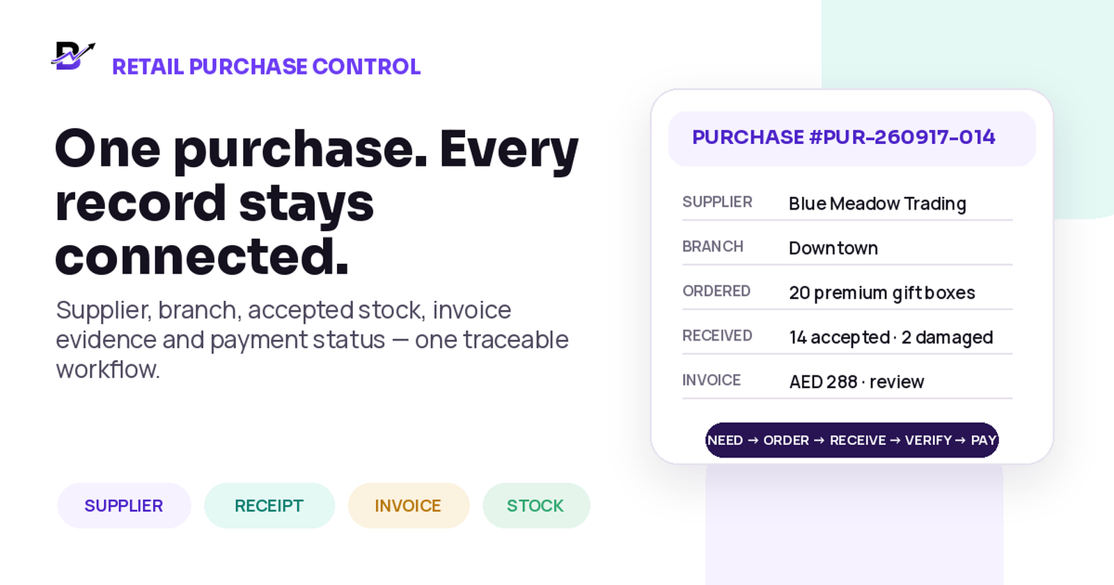 Retail purchase-control illustration linking supplier, branch, accepted stock, invoice evidence and payment review.