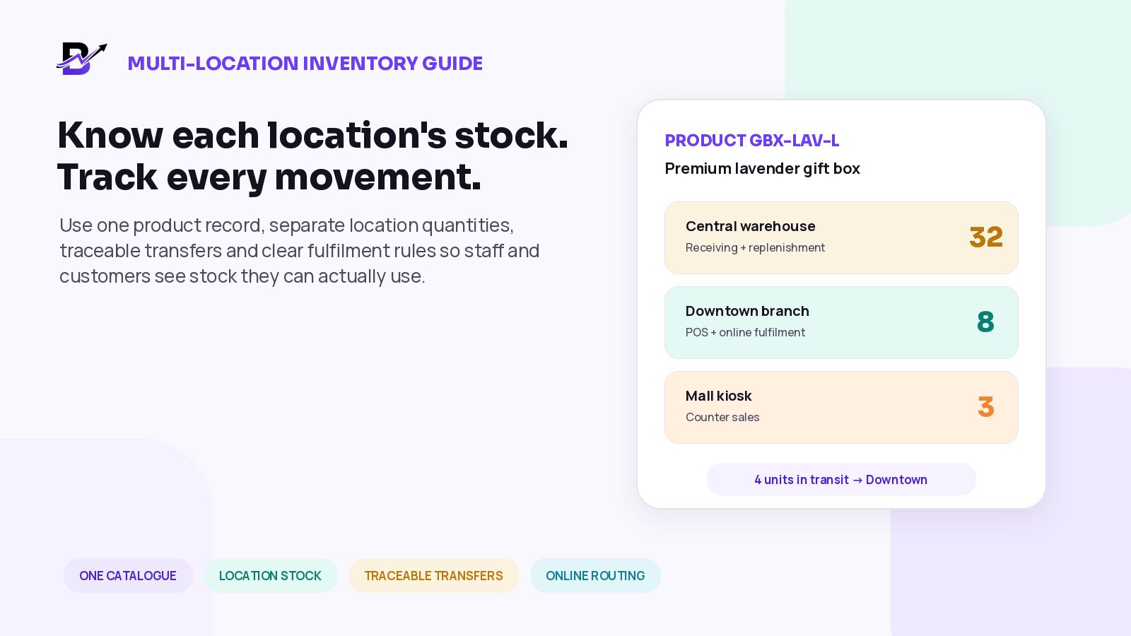 One shared gift-box product shown with separate warehouse, branch and kiosk stock quantities and a transfer between locations.