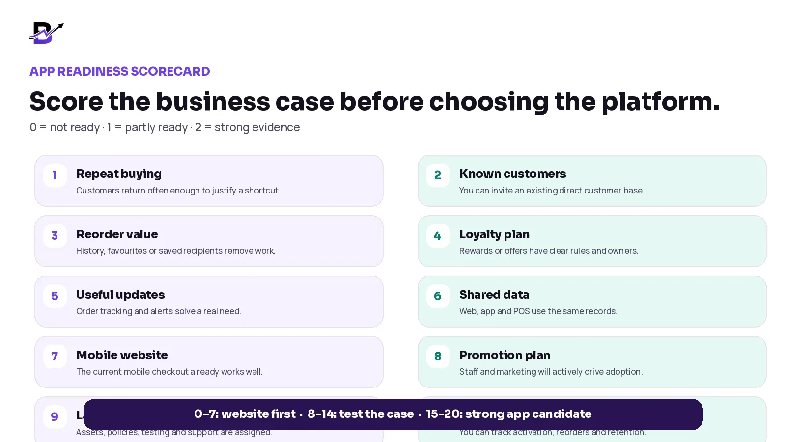 Ten-question scorecard for deciding whether a retail business is ready to launch a customer mobile app.
