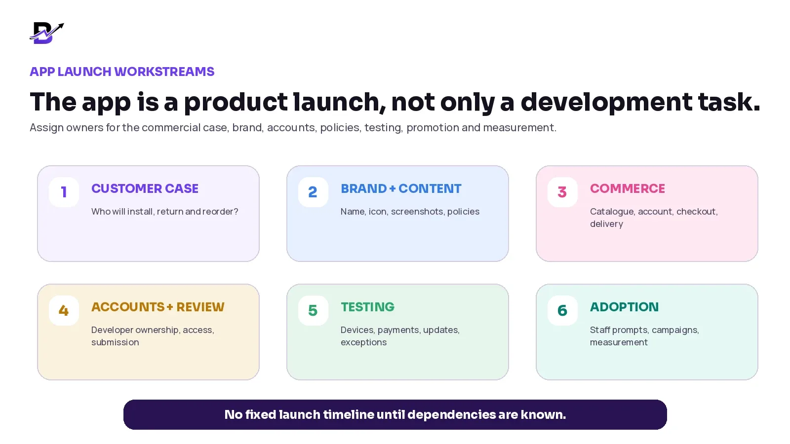 Six workstreams for a retail mobile app launch: customer case, brand, commerce, accounts, testing and adoption.