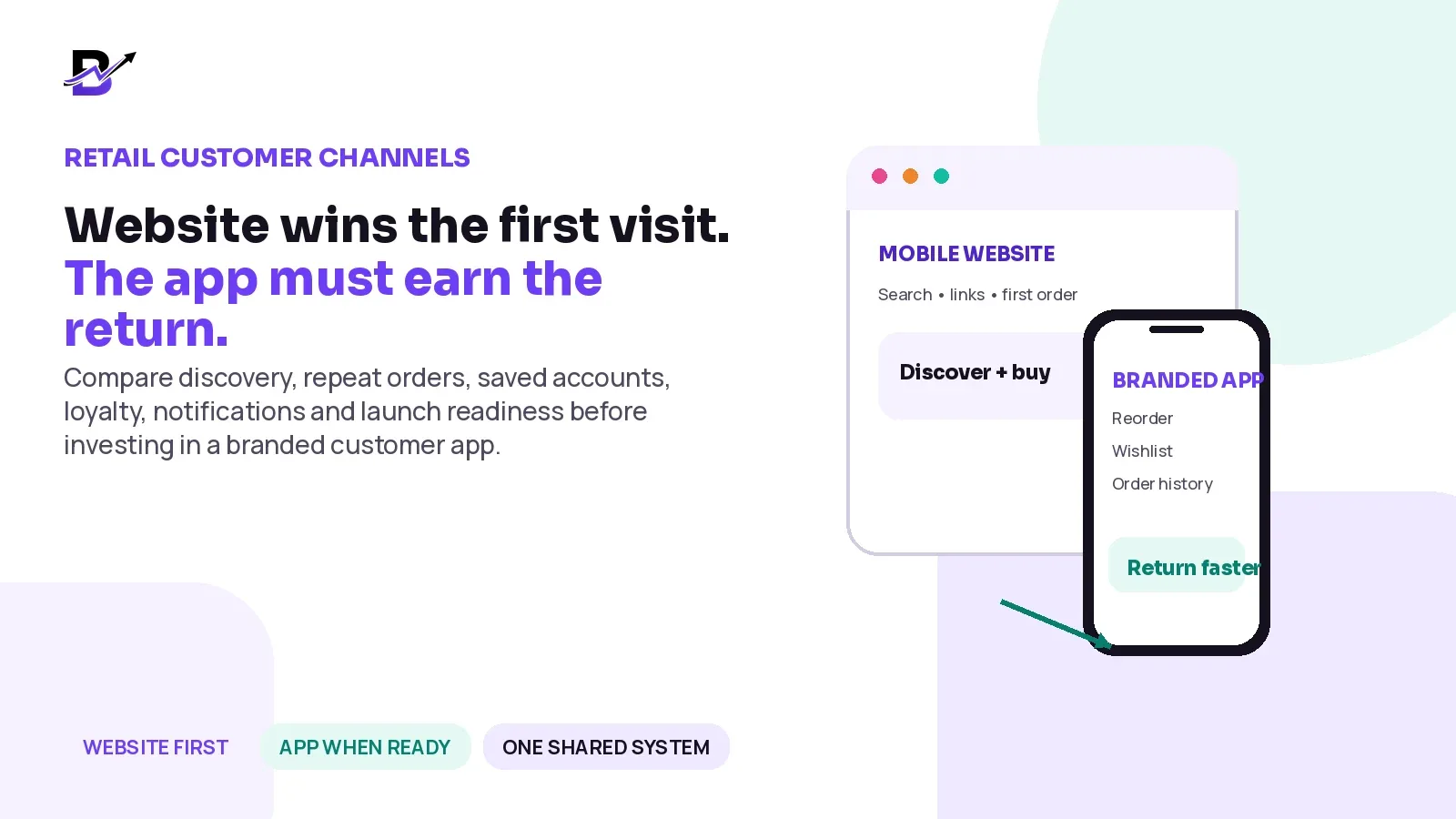 Website and branded mobile app serving different stages of one connected retail customer journey.