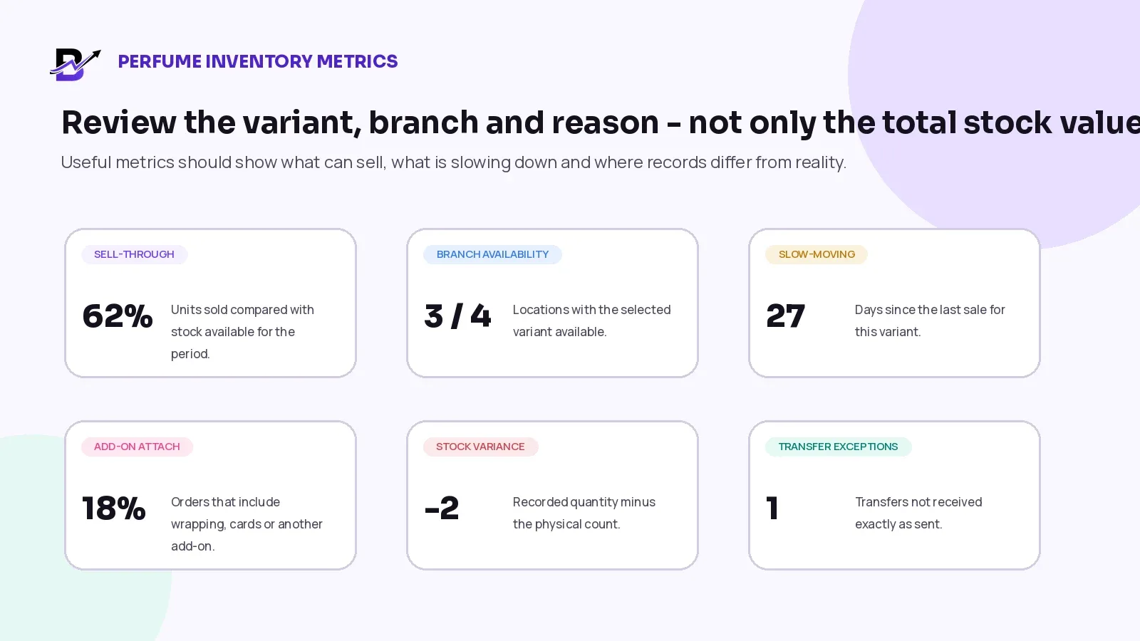 Perfume inventory metrics for sell-through, branch availability, slow-moving variants and stock variance.