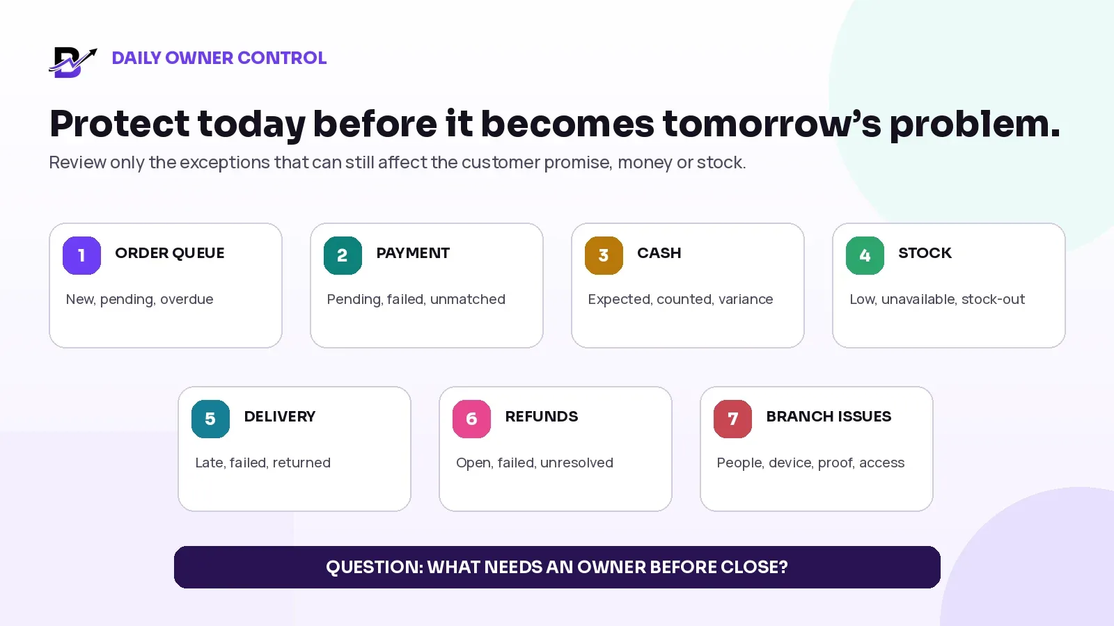 Daily owner control board for orders, payments, cash, stock, delivery, refunds and branch issues.