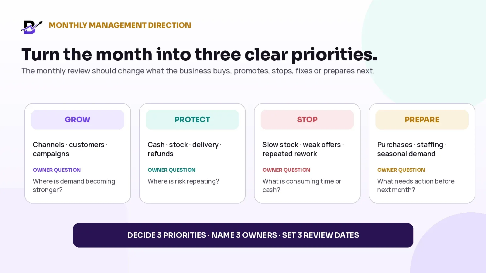 Monthly management framework for grow, protect, stop and prepare decisions.