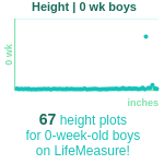 0-week-old-baby-babies-height-boys-chart