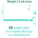 0-week-old-baby-babies-weight-boys-chart