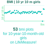 10-years-10-months-children-bmi-girls-chart