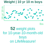 10-years-10-months-children-weight-boys-chart