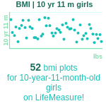 10-years-11-months-children-bmi-girls-chart