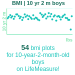 10-years-2-months-children-bmi-boys-chart