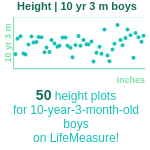 10-years-3-months-children-height-boys-chart