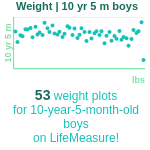10-years-5-months-children-weight-boys-chart