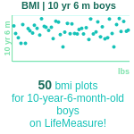 10-years-6-months-children-bmi-boys-chart