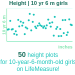 10-years-6-months-children-height-girls-chart