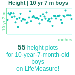 10-years-7-months-children-height-boys-chart