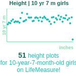 10-years-7-months-children-height-girls-chart