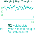10-years-7-months-children-weight-girls-chart