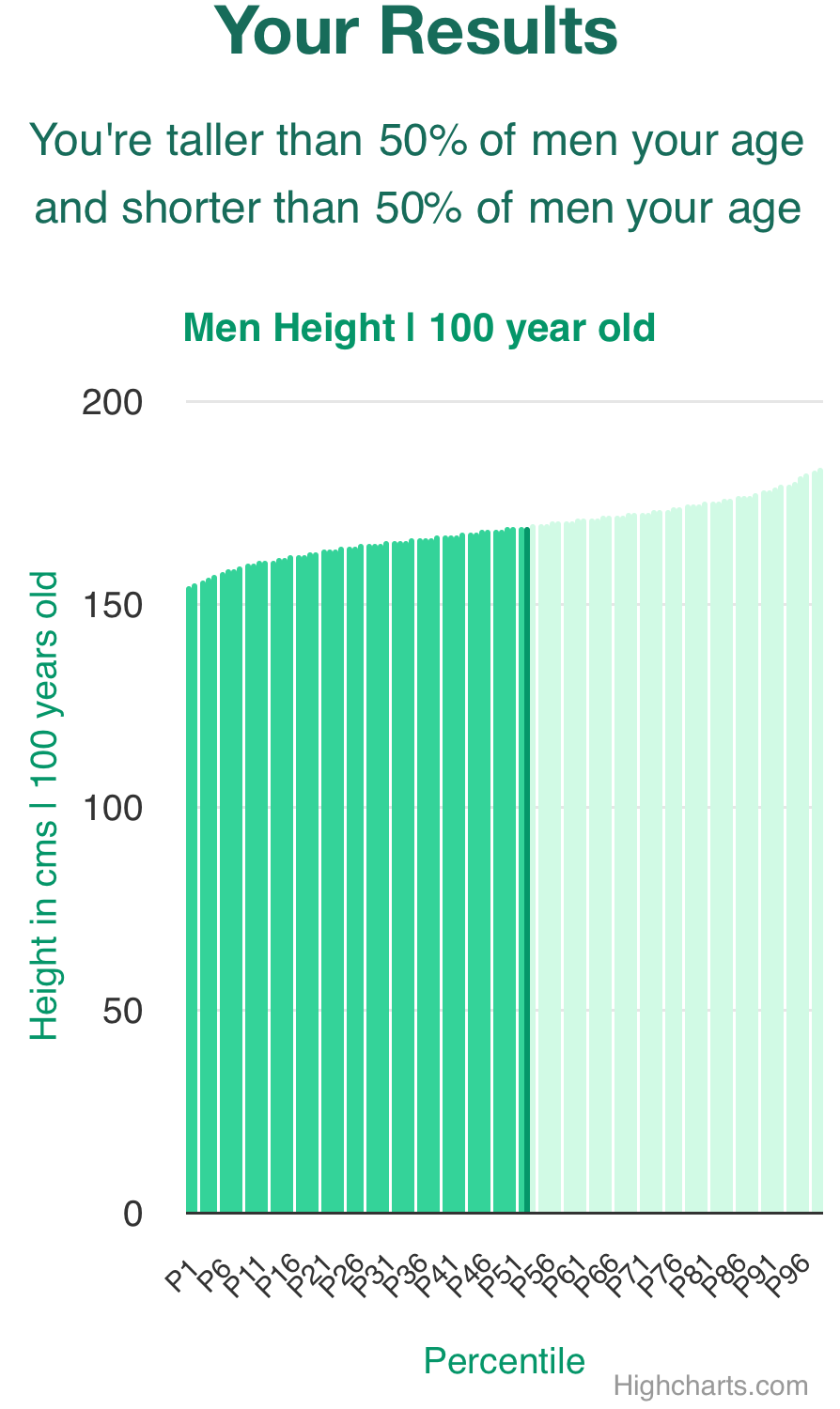 100-years-old--height-men-chart
