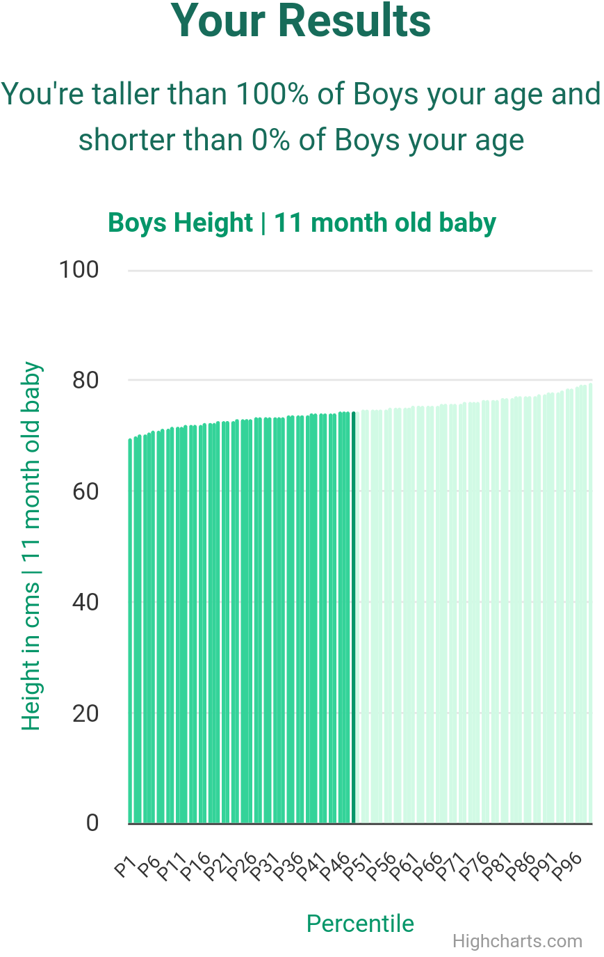 11-month-old-baby-babies-height-boys-chart