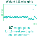 11-week-old-baby-babies-weight-girls-chart