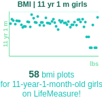 11-years-1-month-children-bmi-girls-chart