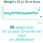 11-years-10-months-children-weight-boys-chart