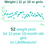 11-years-10-months-children-weight-girls-chart