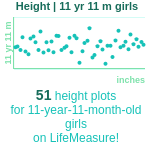 11-years-11-months-children-height-girls-chart