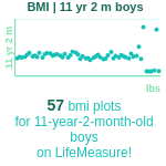 11-years-2-months-children-bmi-boys-chart