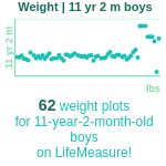 11-years-2-months-children-weight-boys-chart