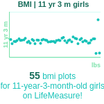 11-years-3-months-children-bmi-girls-chart