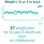 11-years-3-months-children-weight-boys-chart